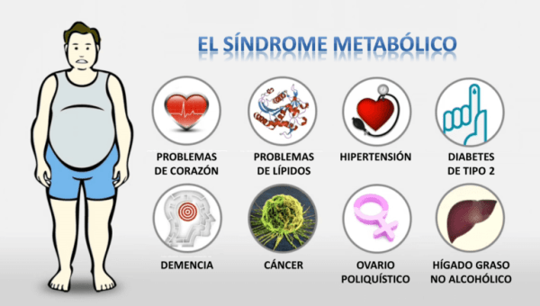 El 22% de colaboradores tienen tendencia a desarrollar un síndrome metabólico