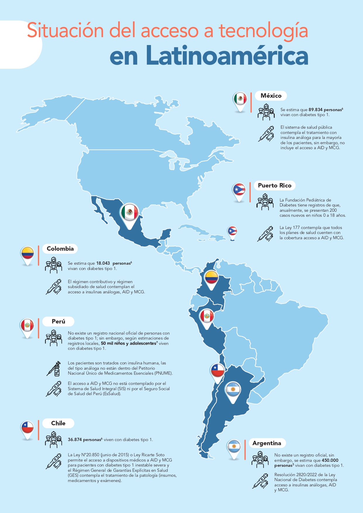 Persisten las barreras de acceso a tecnologías de innovación para pacientes con diabetes tipo 1 en América Latina