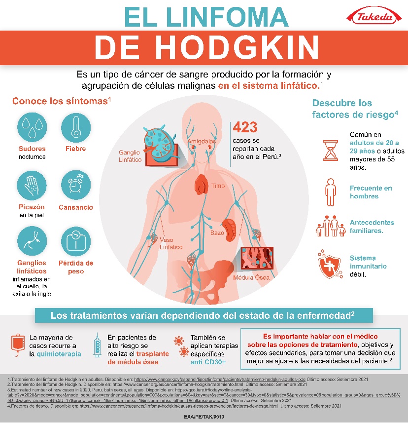 Takeda resalta como esencial el diagnóstico temprano del linfoma de Hodgkin para su superación