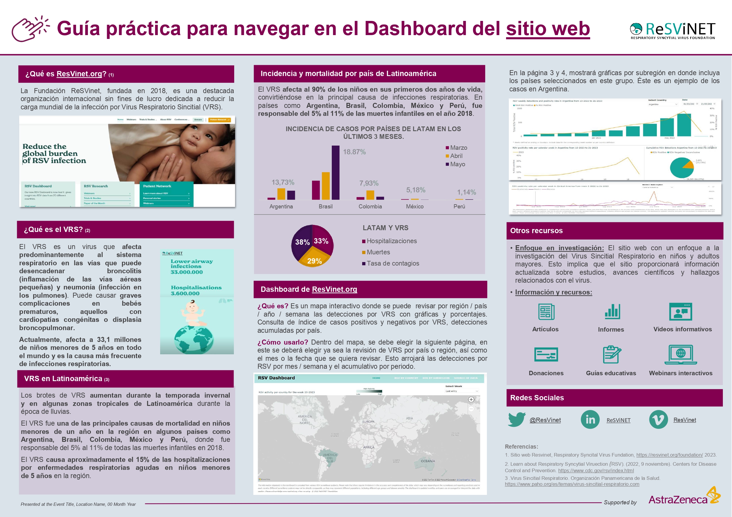 Resvinet.org: Una nueva fuente confiable de información sobre el Virus Respiratorio Sincitial y avances en su prevención