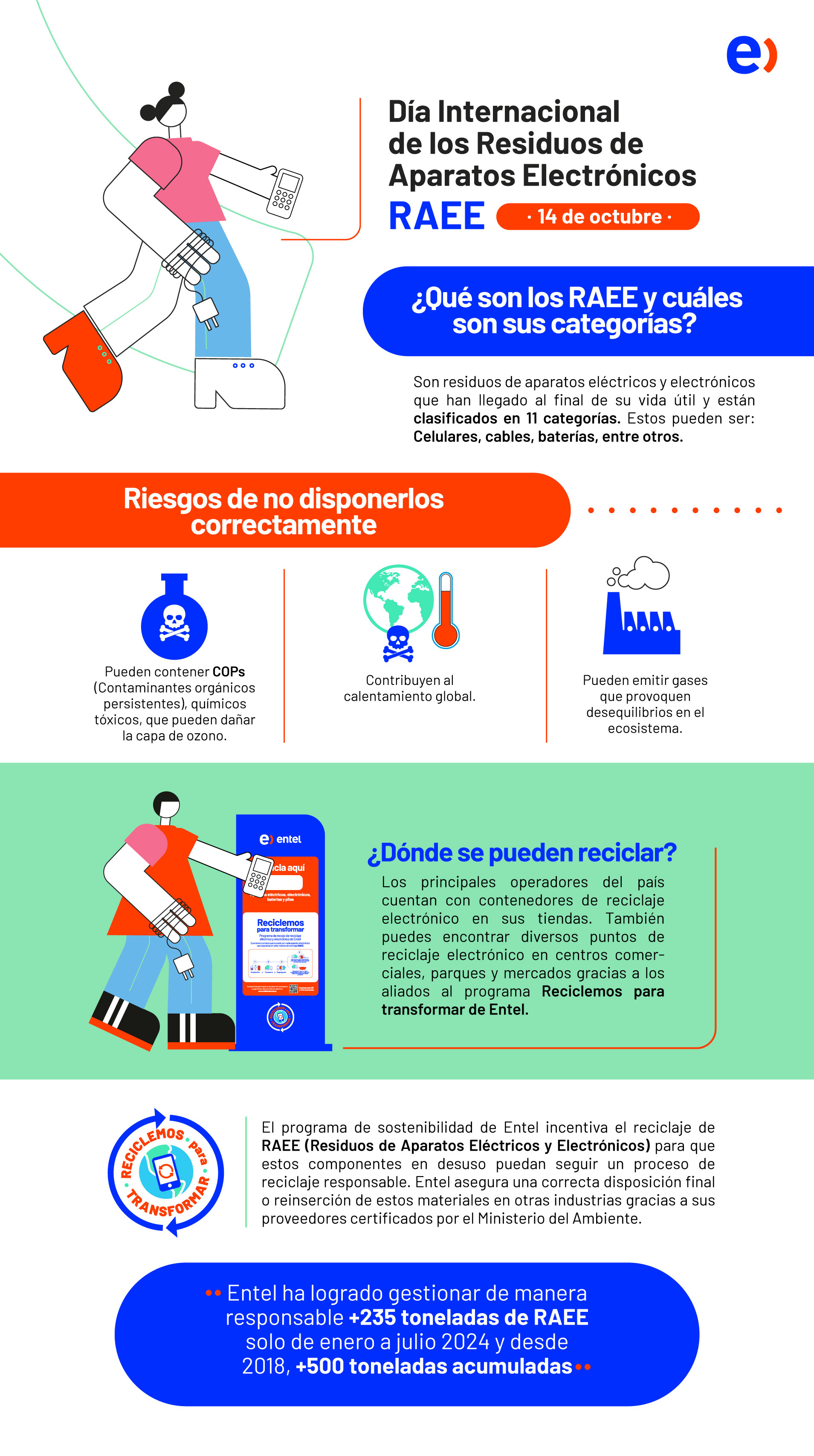 Día Internacional de RAEE: ¿Dónde puedes reciclar tus aparatos eléctricos y electrónicos en Lima?